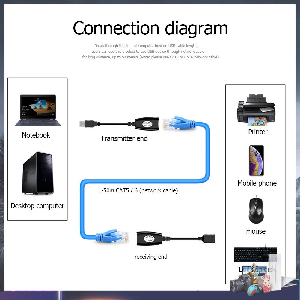 Cáp nối dài tín hiệu mạng LAN HW-RJ11 USB đến RJ45