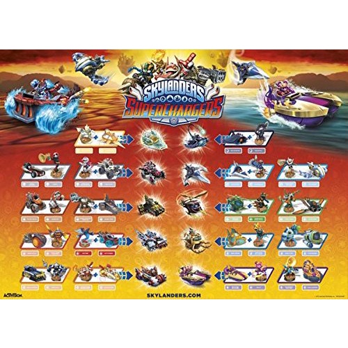 Skylanders Games “Phép”