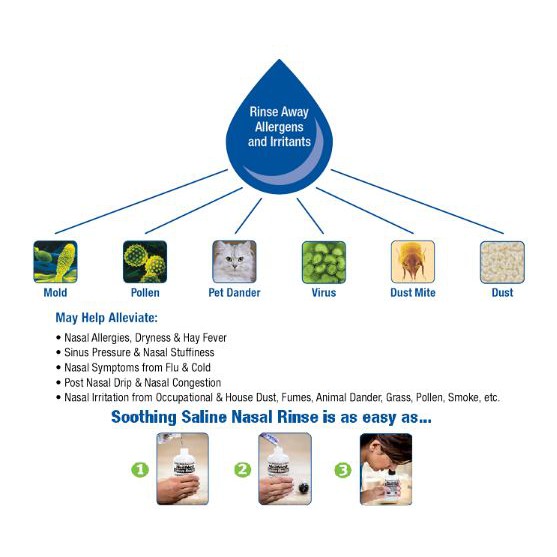 ❤ [Quận 3] Hộp 100 Gói muối Neilmed Sinus Rinse Kit Mỹ - KHÔNG KÈM BÌNH [Date 9/2022] | BigBuy360 - bigbuy360.vn