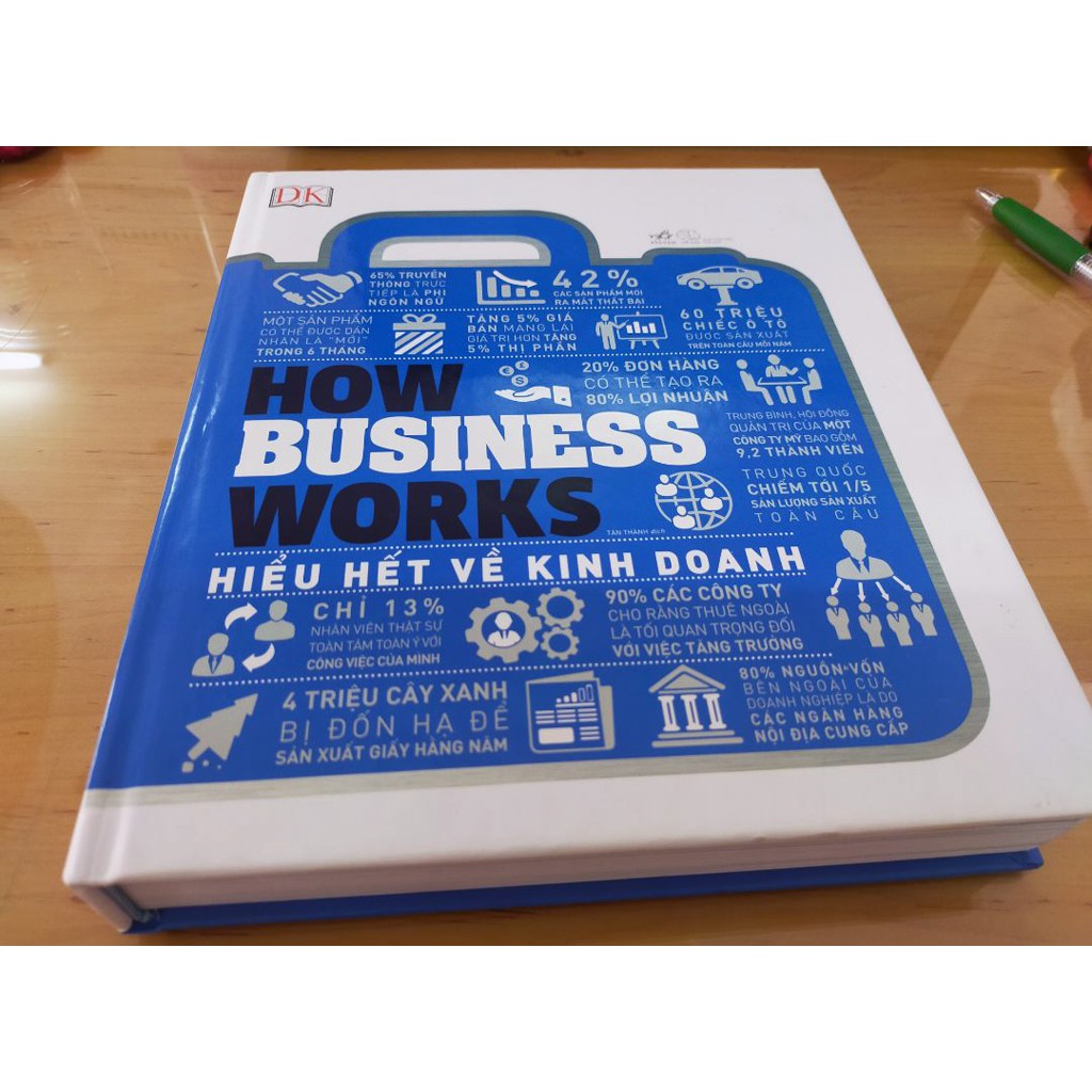 Sách - How Business Works - Hiểu Hết Về Kinh Doanh