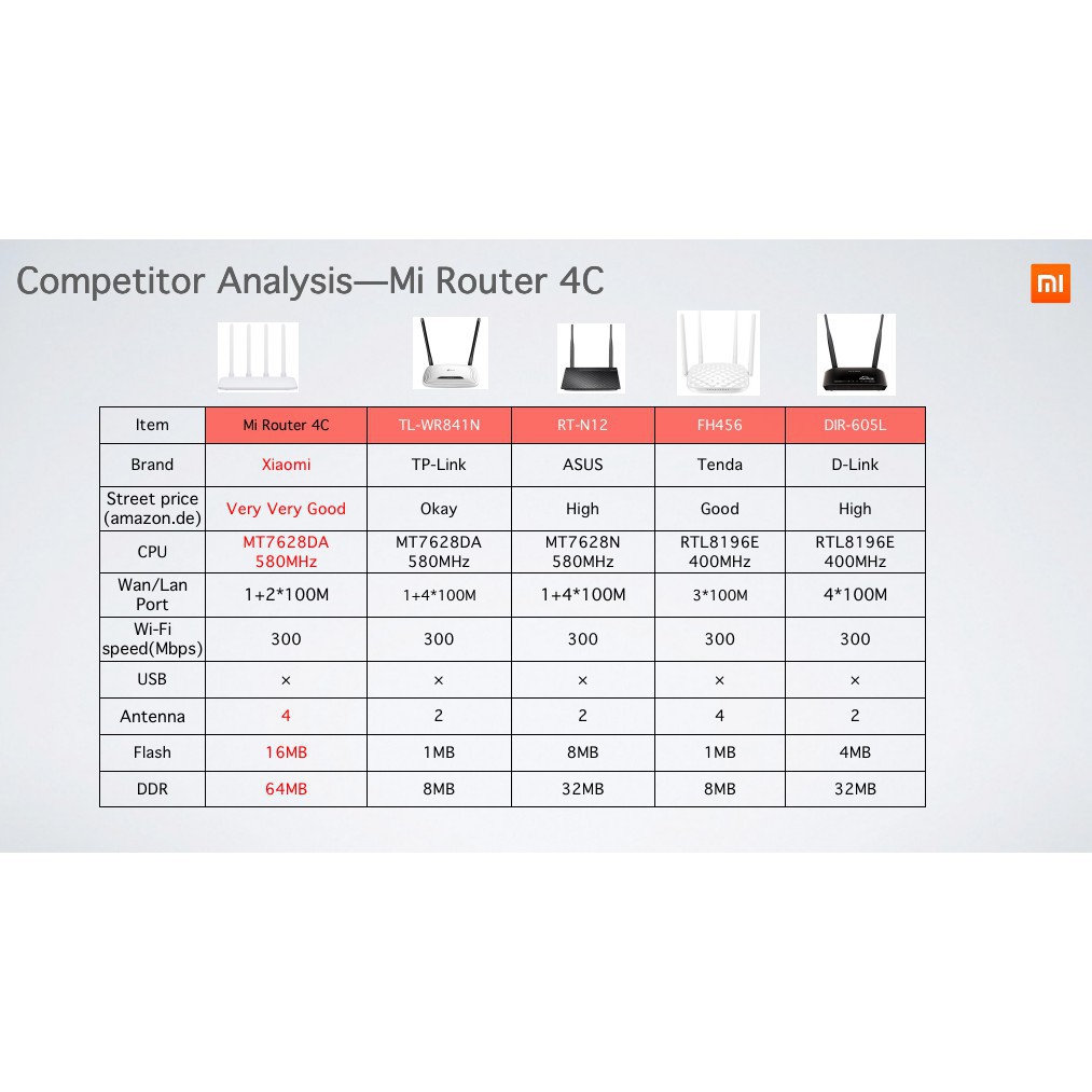 N 300Mbps Bộ Phát Wifi Xiaomi -Mi Router 4C- Quốc Tế Tiếng Anh-BH 2 năm 1 đổi 1-Hàng Chính Hãng | BigBuy360 - bigbuy360.vn