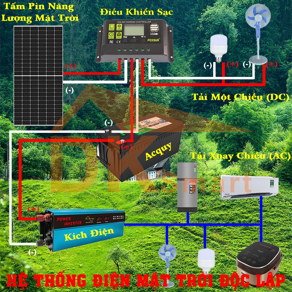 CÔNG NGHỆ MỚI NHẤT HIỆN NAY - 110W MONO  tấm pin năng lượng mặt trời mono 110w cho hiệu suất cao, TẶNG KÈM JACK MC4