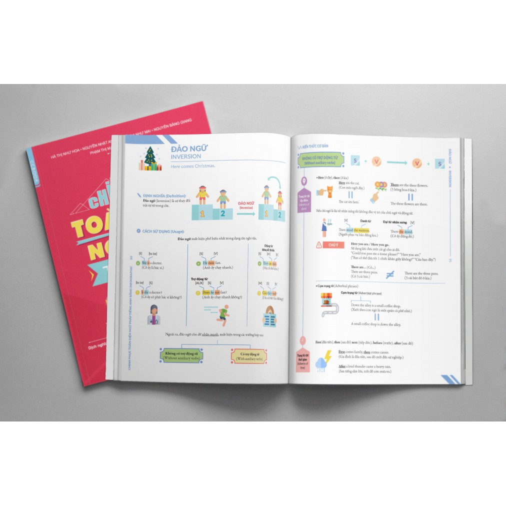 Cuốn sách Chinh Phục Toàn Diện Ngữ Pháp Tiếng Anh Bằng INFOGRAPHIC (Tập 2)
