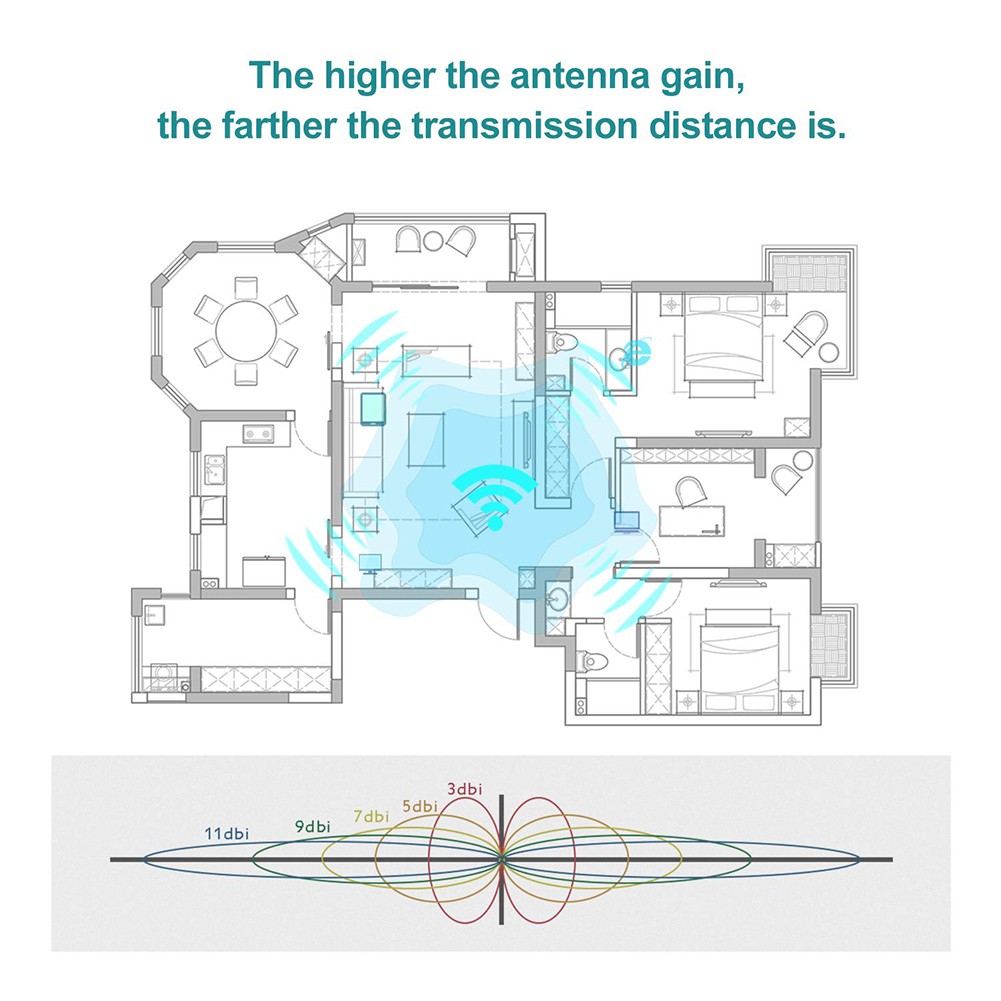 Ăng Ten Đa Hướng Wifi 4g 9dbi | BigBuy360 - bigbuy360.vn