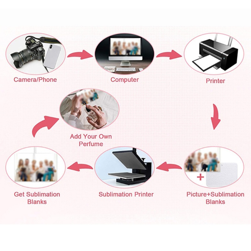 Set 30 Tấm Nỉ Trắng Làm Mát Không Khí Kèm 30 Túi Thơm Treo Xe Hơi