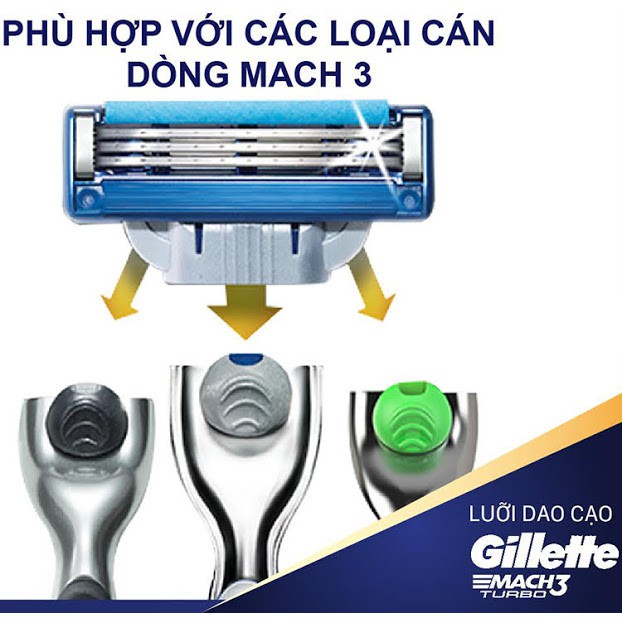 Bộ Dao cạo râu Gillette Mach 3 Turbo 3D 2Up (1 cán dao + 2 đầu cạo) - Mach3 3 lưỡi cao cấp