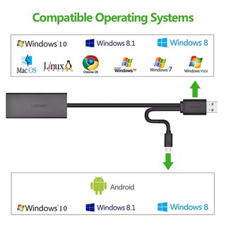 Bộ Chuyển Micro USB & USB 2.0 ra LAN Cao Cấp UGREEN