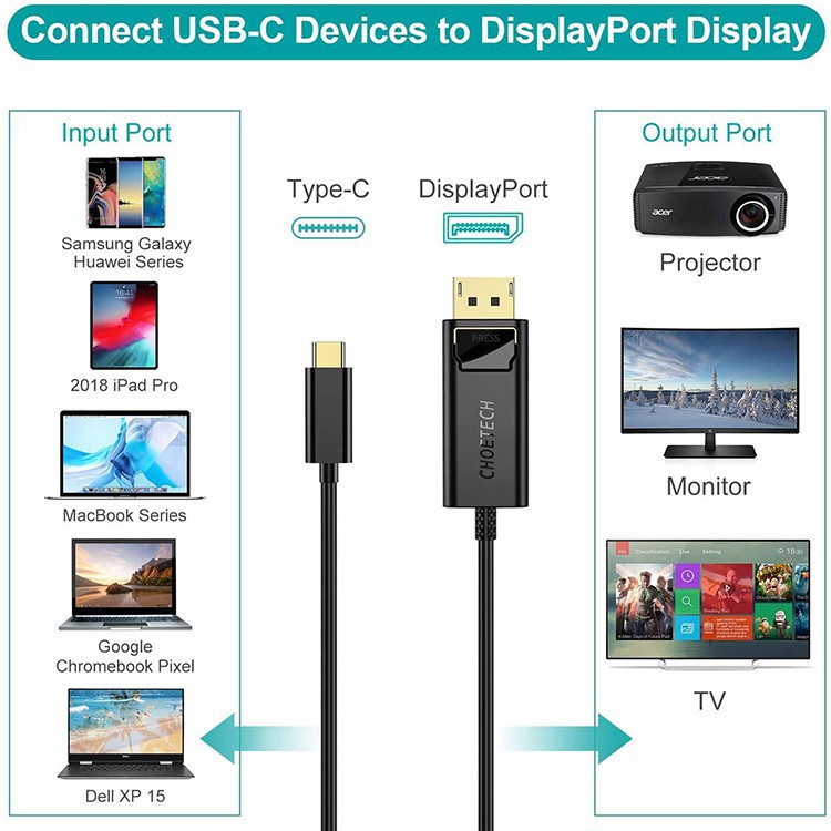 Cáp CHOETECH Chuyển Đổi USB C Sang DisplayPort 4K-60Hz USB 3.1 Thunderbolt 3 Cho MacBook Pro iPad Pro