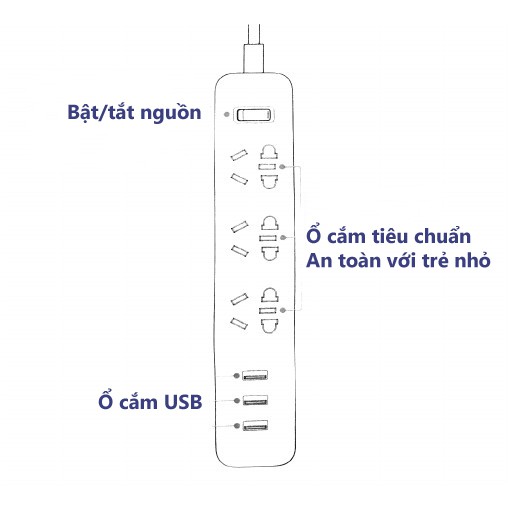 Ổ cắm điện thông minh Xiaomi Power Strip tích hợp 3 cổng sạc USB - Ổ cắm Xiaomi power trip siêu bền HB88