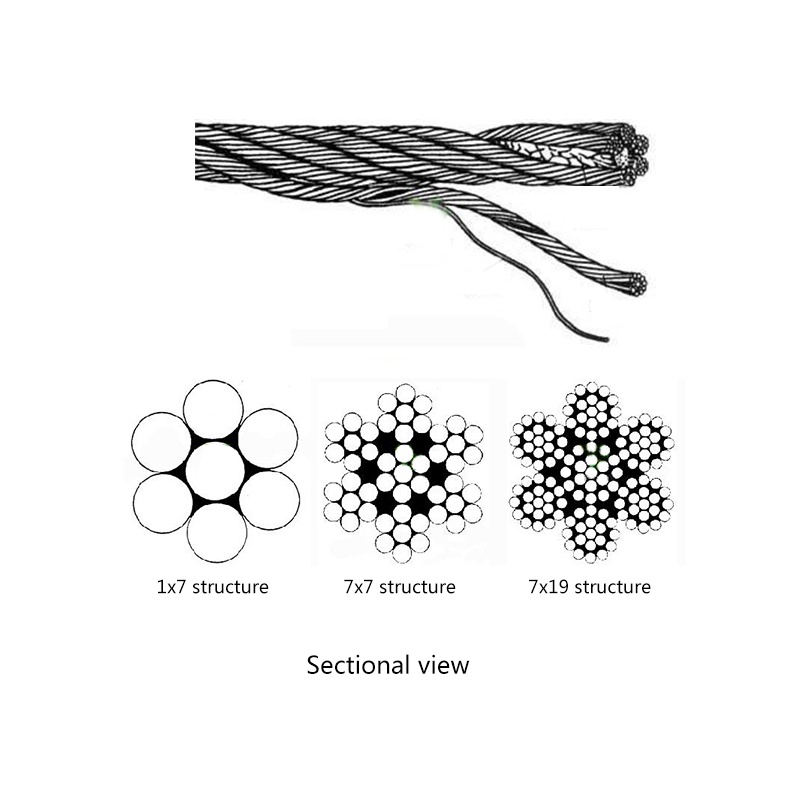 Cuộn Dây PVC Bọc Quần Áo 5M Trong Suốt Đường Kính 0.8mm 1mm 1.5mm 2mm 3mm