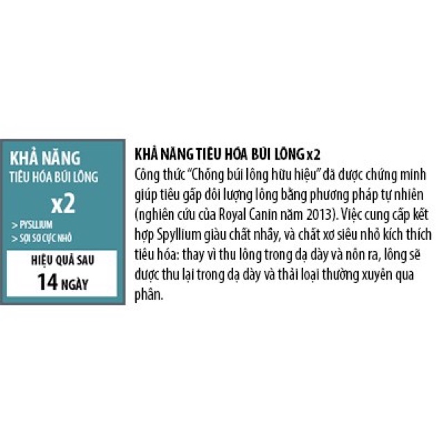 Hạt giúp hỗ trợ tiêu búi lông cho mèo Royal Canin Intense Hairball 400g