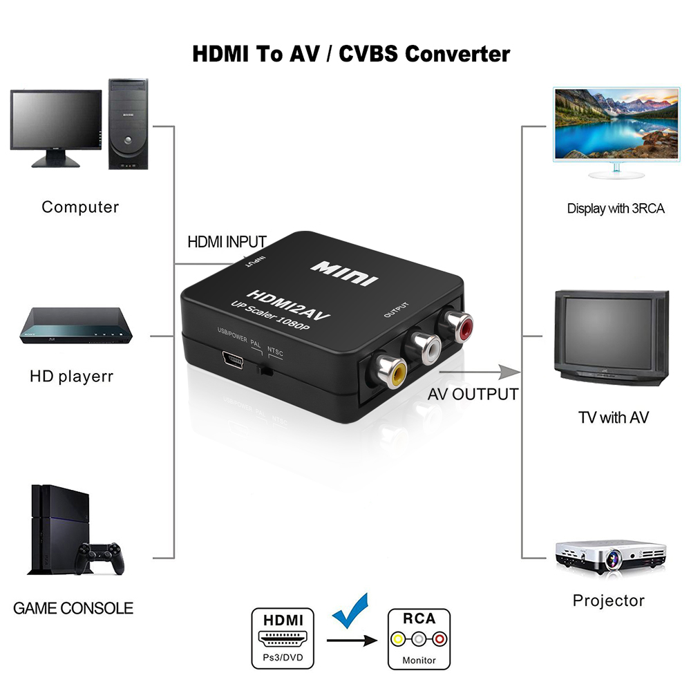 Bộ chuyển đổi HDMI sang AV RCA 1080p 1920x1080 60Hz NTSC chuyên dụng