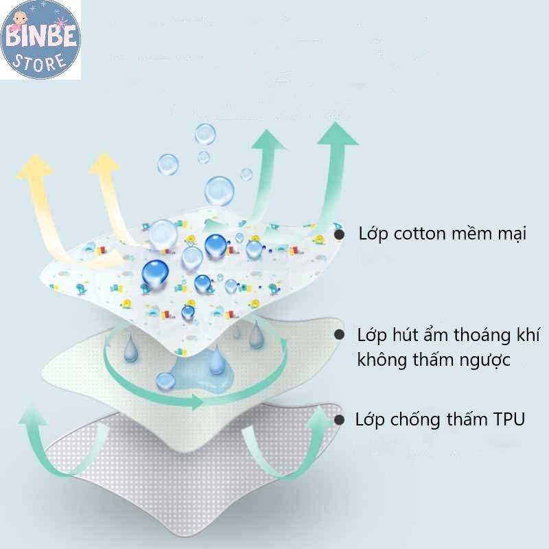 Lót chống thấm cho bé, tấm lót chống thấm cho bé size 50*70cm Binbestore