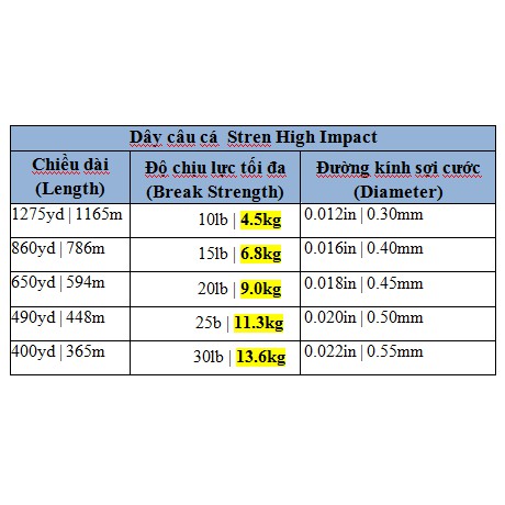 Dây cước câu cá Stren High Impact 15lb/20lb/30lb