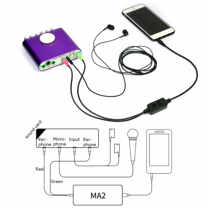 Dây Live Stream 3 Màu XOX MA2- Giắc Live Stream Thu Âm Cao Cấp - MA2 Audio Adapter Chính Hãng Bảo Hành 6 Tháng