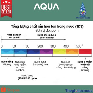 Bút TDS-3 đo chỉ số nước sạch