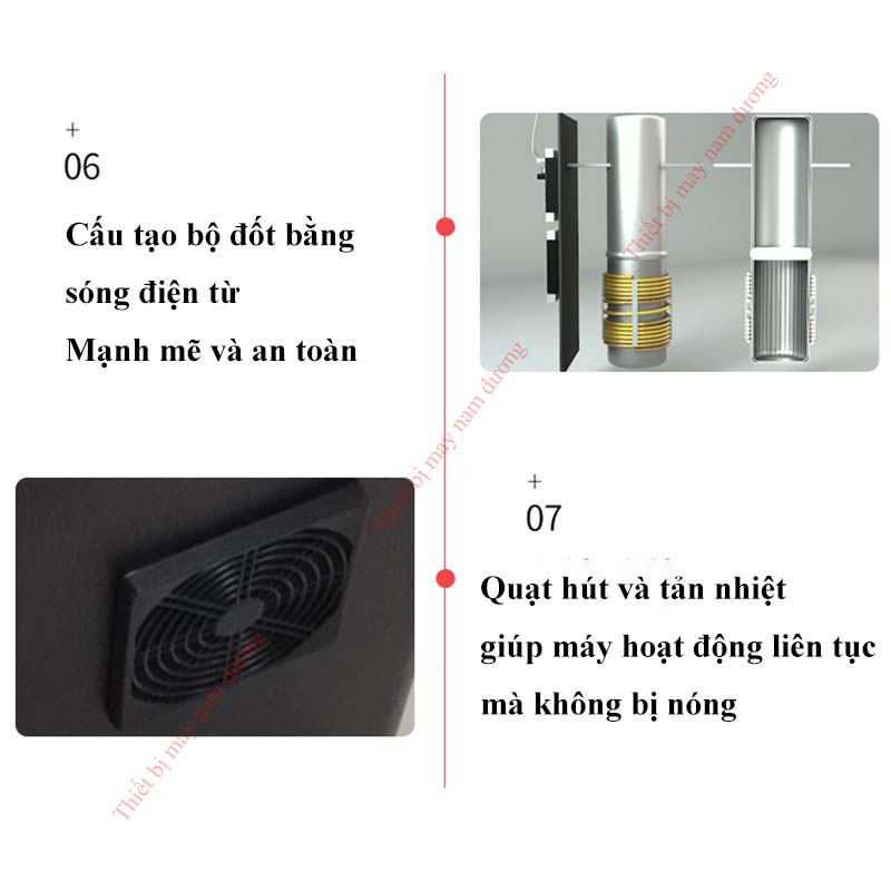 Bàn ủi nồi hơi công nghiệp thông minh YH-116 dùng bộ đốt điện từ an toàn tiết kiệm điện