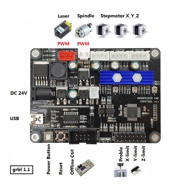 Máy CNC phay gỗ 3018C