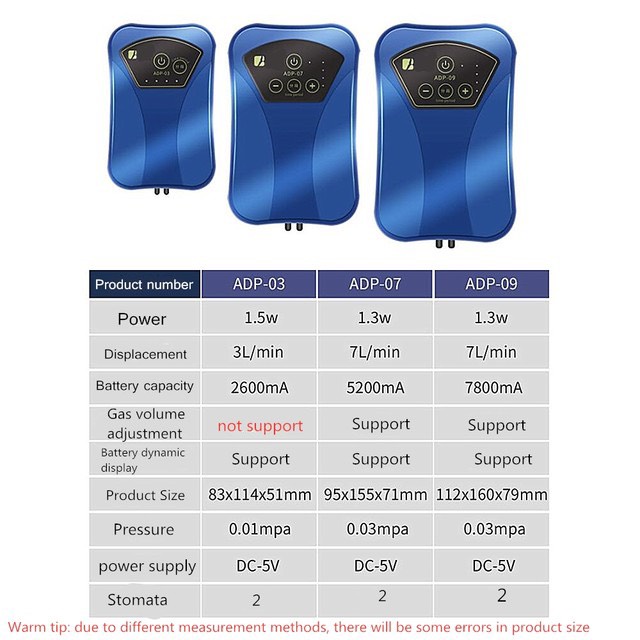 MÁY SỦI TÍCH ĐIỆN AQUA BLUE ADP 03/ ADP 07/ ADP 09