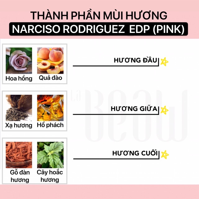 Nước Hoa Nữ Narciso Rodriguez For Her EDP (Pink)👛Mini 10ml Dạng Lăn Dạng Xịt-Dầu Thơm Bỏ Túi Size Nhỏ-LaBeaw-Nar Hồng | BigBuy360 - bigbuy360.vn