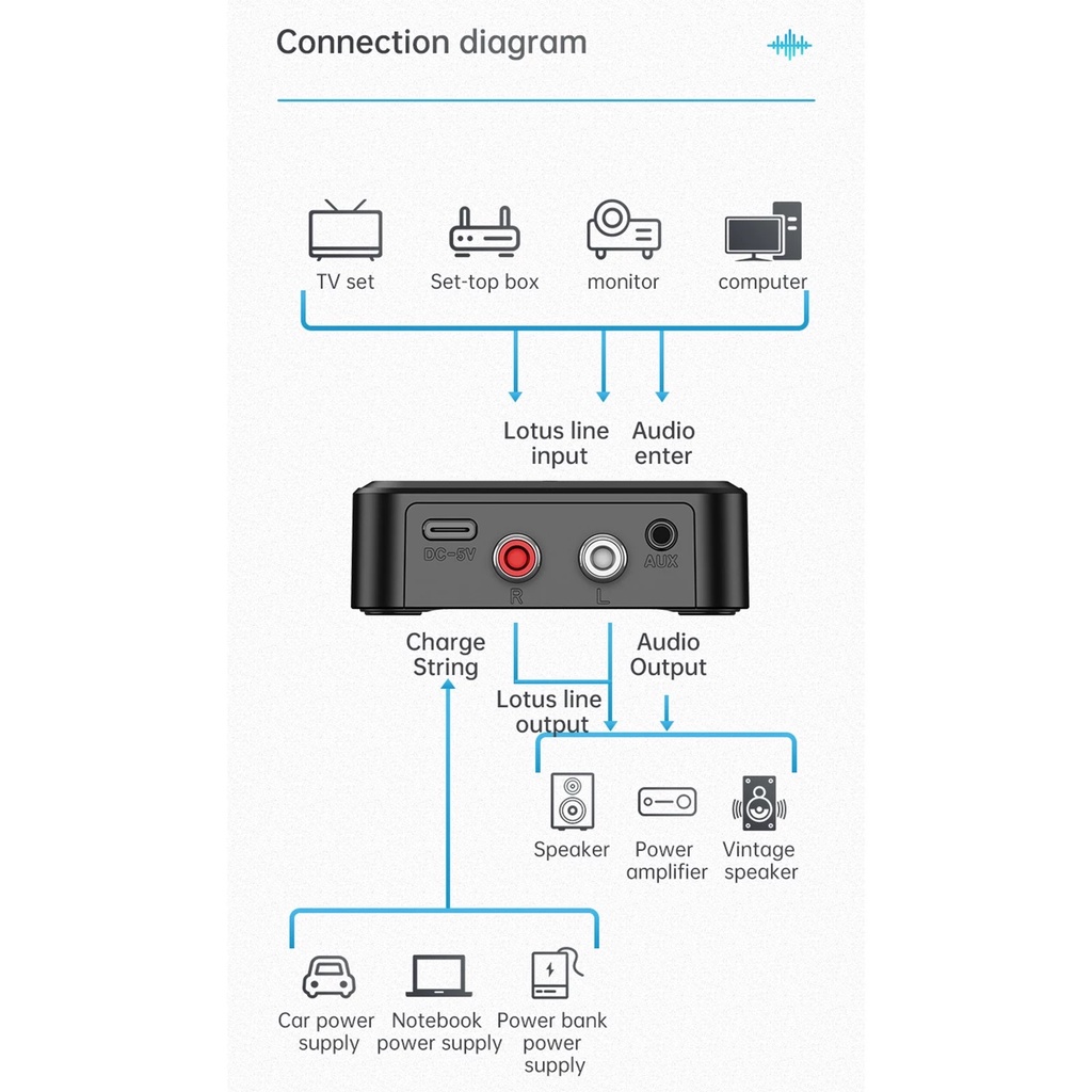 Thiết bị thu phát nhạc không dây Bluetooth 5.0 màn hình LCD C39S