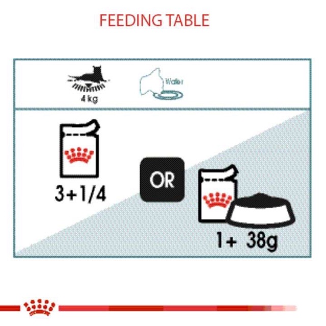 PATE ROYAL CANIN HAIRBALL TIÊU BÚI LÔNG 85G
