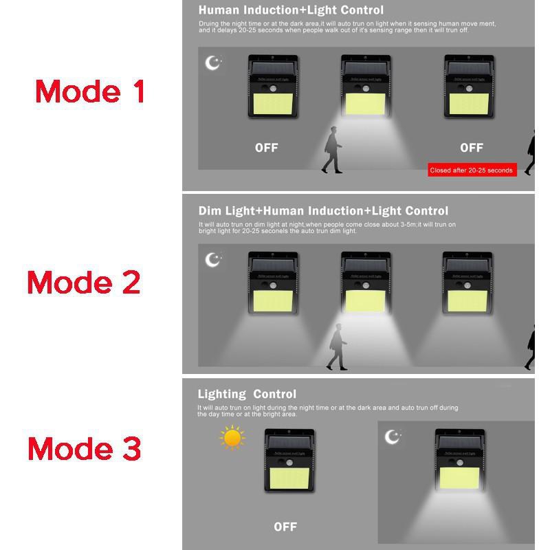 1 chiếc 96 Đèn tường năng lượng mặt trời LED cho ngoài trời, Đèn cảm biến điều khiển ánh sáng, chống nước, chuyển động và ánh sáng, hạt 48 + 48 lõi, 3 chế độ, chạy bằng năng lượng mặt trời 5,5V 0,55W