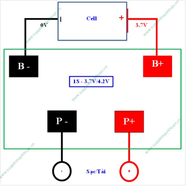 Mạch 1S 4.2V 15A, sạc và bảo vệ cell Lithium (Li-ion ) 3.7V.