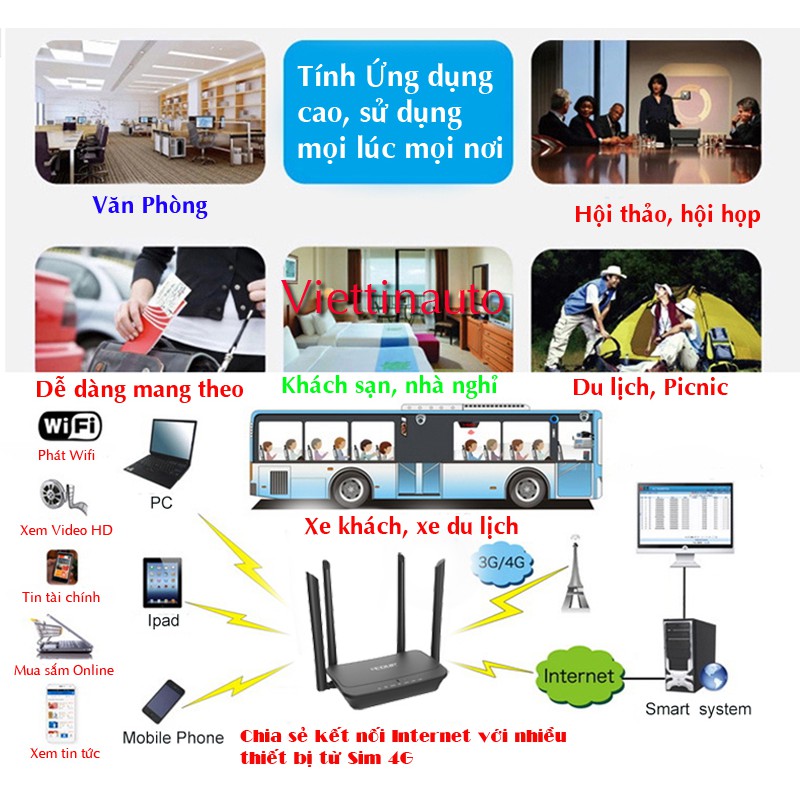 Bộ phát sóng Wifi cho Ô tô từ Sim 4G LTE 300Mbps EDUP R102