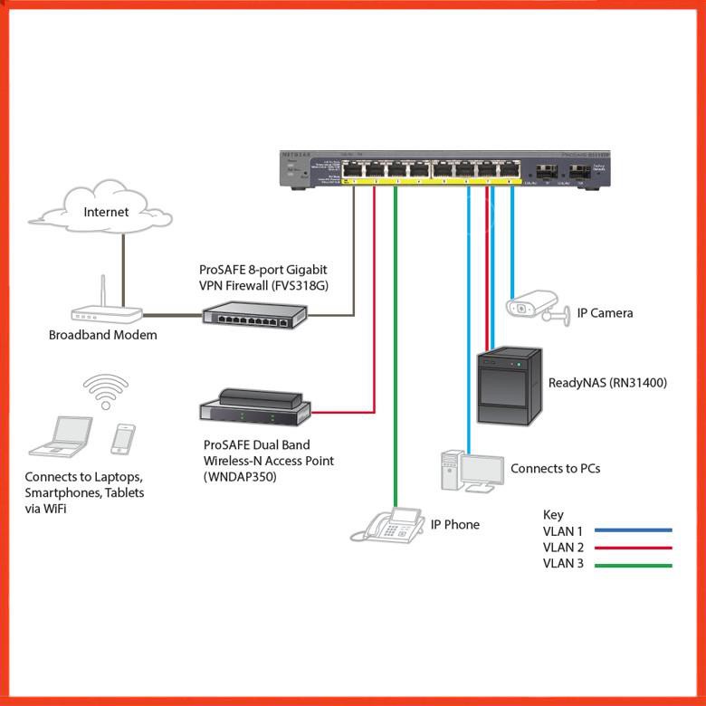 Thiết bị chuyển mạch NETGEAR GS110TP ProSafe 8-port Gigabit PoE