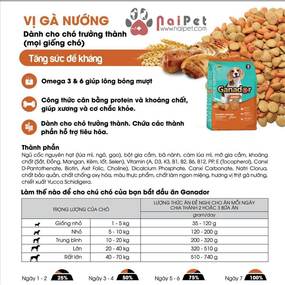 Thức Ăn Hạt Cho Chó Lớn Mọi Giống Chó Vị Thịt Gà Nướng Ganador Adult Gói 400g