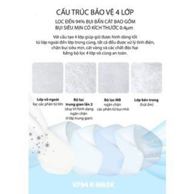Khẩu Trang y tế 4D Mask KF94 Tiêu Chuẩn Hàn Quốc, gói 5 cái 4 lớp, kháng khuẩn không xù lông thời trang, hàng loại 1 | BigBuy360 - bigbuy360.vn