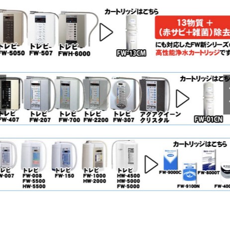 (FREE SHIP 50K) Lõi lọc nước máy ion kiềm Nhật Bản các dòng thương hiệu FUJI TREVI. GIÁ RẺ .