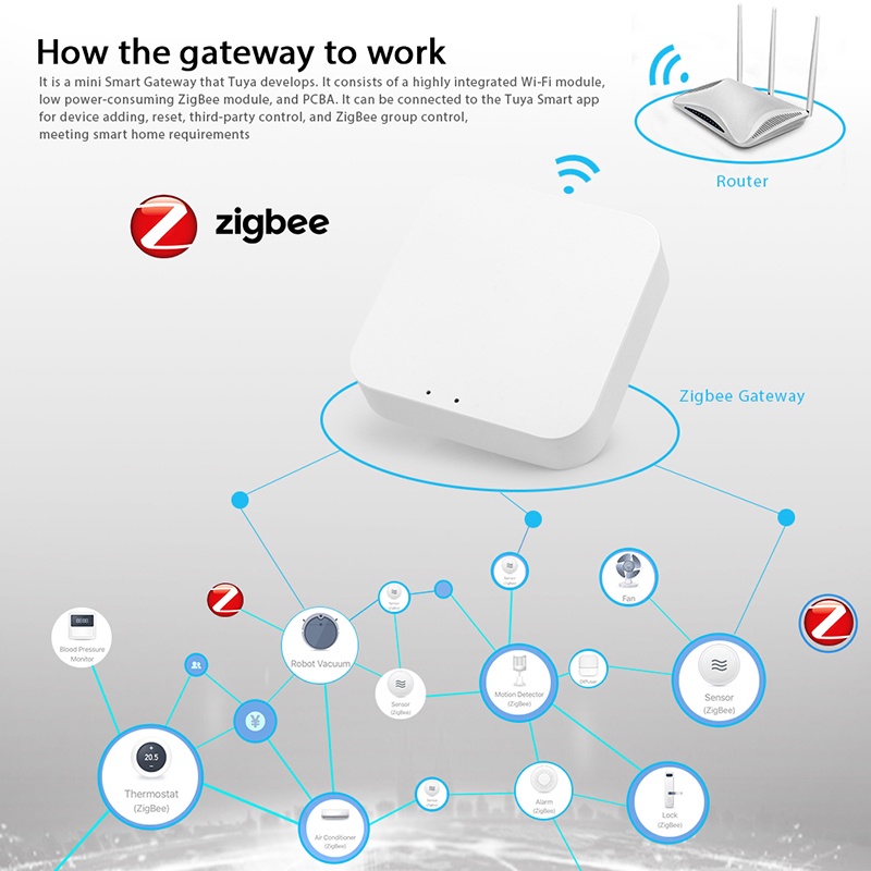 [Zigbee 3.0] Bộ Điều Khiển Trung Tâm Zigbee Tuya 3.0, Hub Zigbee Tuya dây LAN hoặc kết nối Wifi