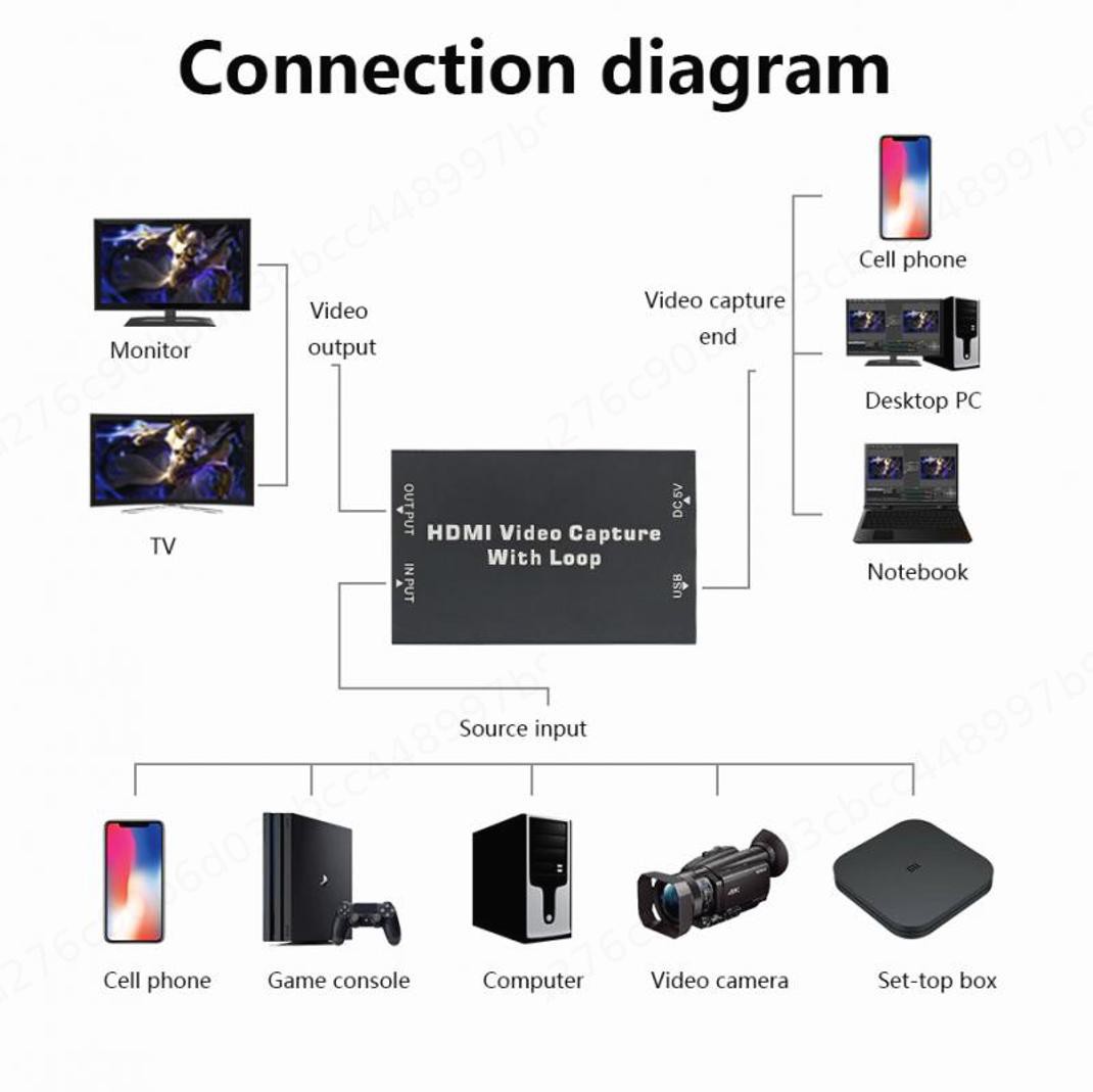 Hộp Thu Video Hdmi Usb 20 Cho Ps4 / Switch Dvd