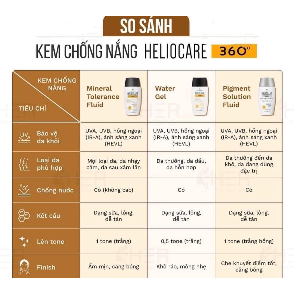 Kem chống nắng Heliocare Mineral Tolerance Fluid