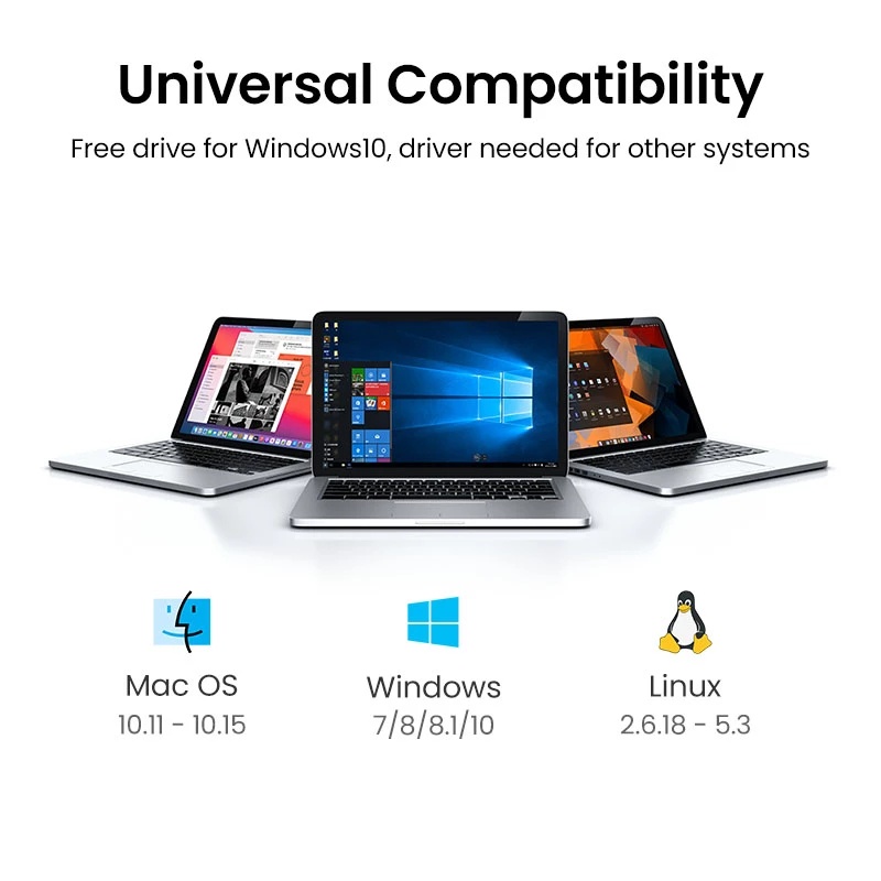 Thiết Bị Thu Sóng Wifi Ugreen 650Mbps 5Ghz &amp; 2.4GHz Hai Băng Tần USB Cho Ăng Ten Máy Tính