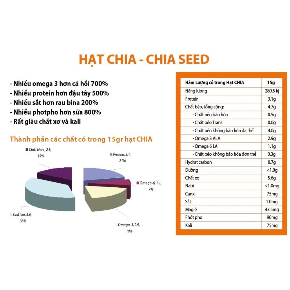 Hạt Chia đen Úc Black Bag 1kg