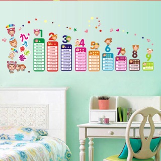 DECAL DÁN TƯỜNG BẢNG CỬU CHƯƠNG CHO BÉ