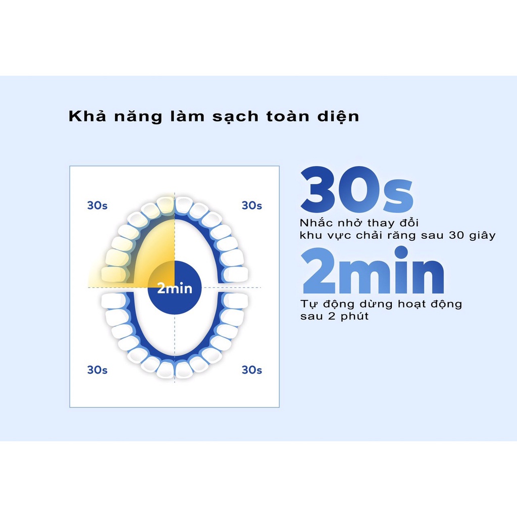 (*)GIAO HỎA TỐC Bàn Chải Đánh Răng Điện Xiaomi Oclean F1 Sonic (Fullbox)