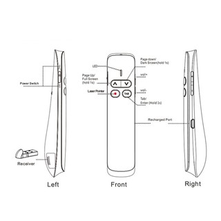Viết trình chiếu PP-924