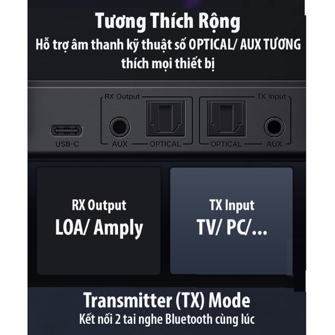 Bộ Thu Phát 3 trong 1 Bluetooth 5.0 100M Ugreen 20140 (Có APTX)