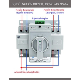 Bộ đổi nguồn điện tự động ATS 2P 63A