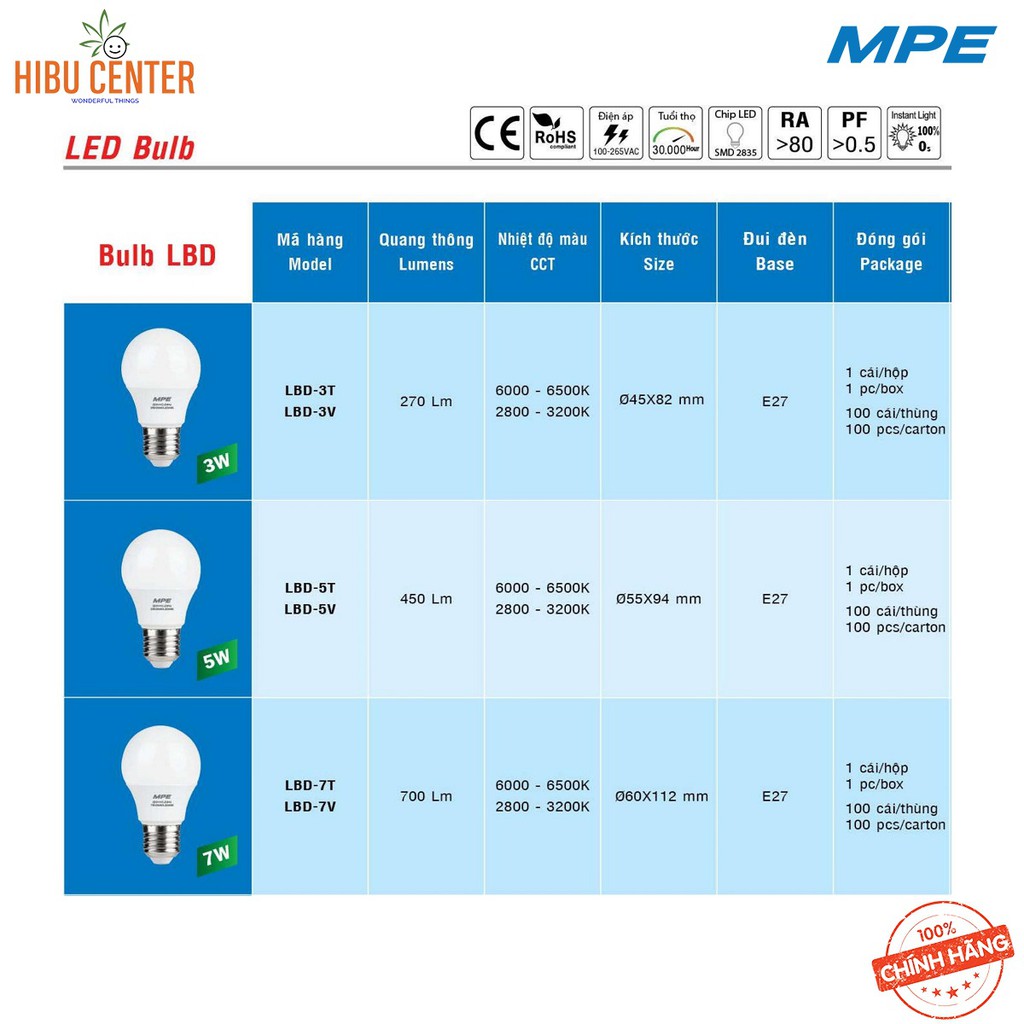 Combo 5 Bóng LED Bulb MPE 3W/ 5W/ 7W Hiệu Suất Ổn Định, Tuổi Thọ 30.000H, Thiết Kế Hiện Đại – Hàng Chính Hãng HIBUCENTER