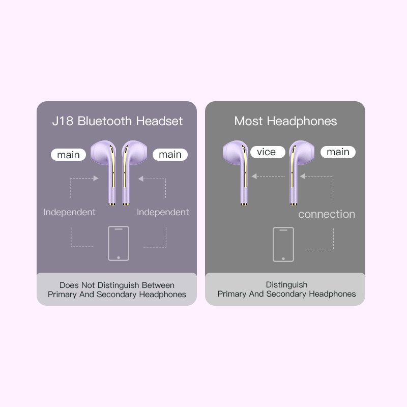 Tai Nghe Nhét Tai Bluetooth Không Dây TWS J18 Có Micro Âm Thanh Stereo Sống Động