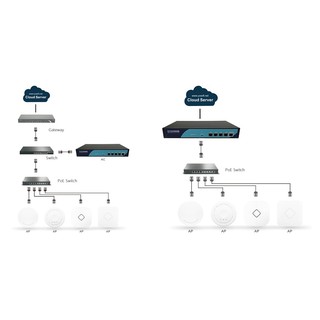 Router - Bộ phát wifi NetMax NM-1600