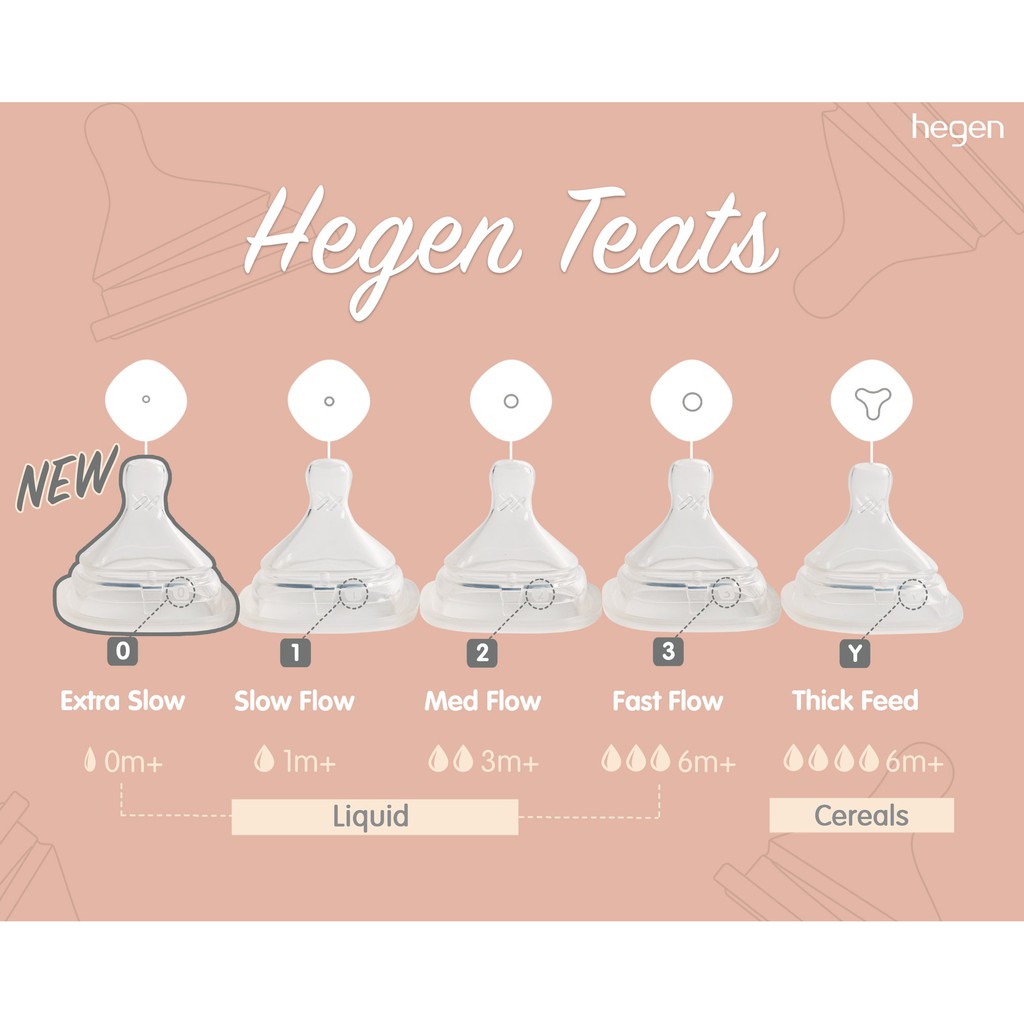 [Chính Hãng] Bình sữa Hegen Fullbox 60ml/150ml/240ml/330ml