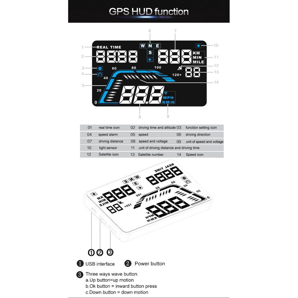 Hệ thống hiển thị kính lái HUD trên xe hơi Q7 5.5 inch