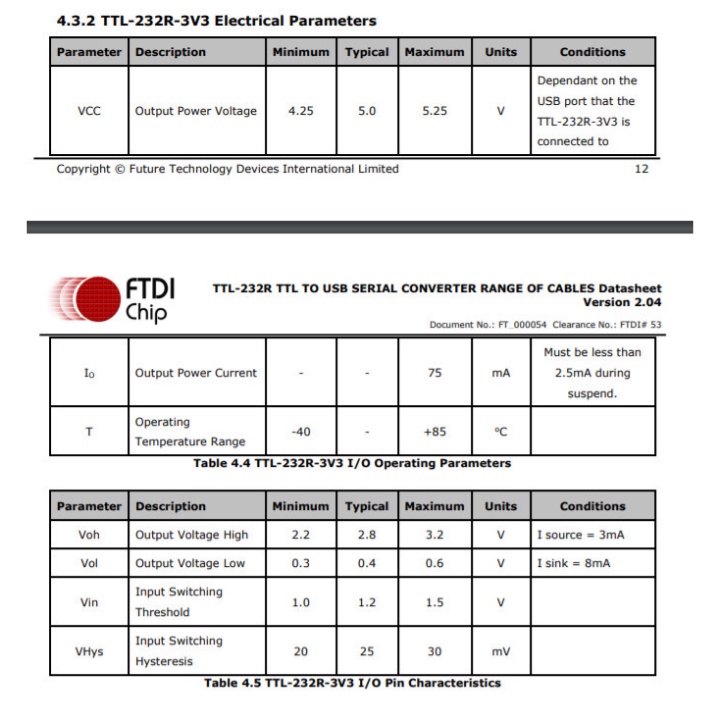 Cáp chuyển USB sang RS232 chipset FTDI-FT232 1.8 mét