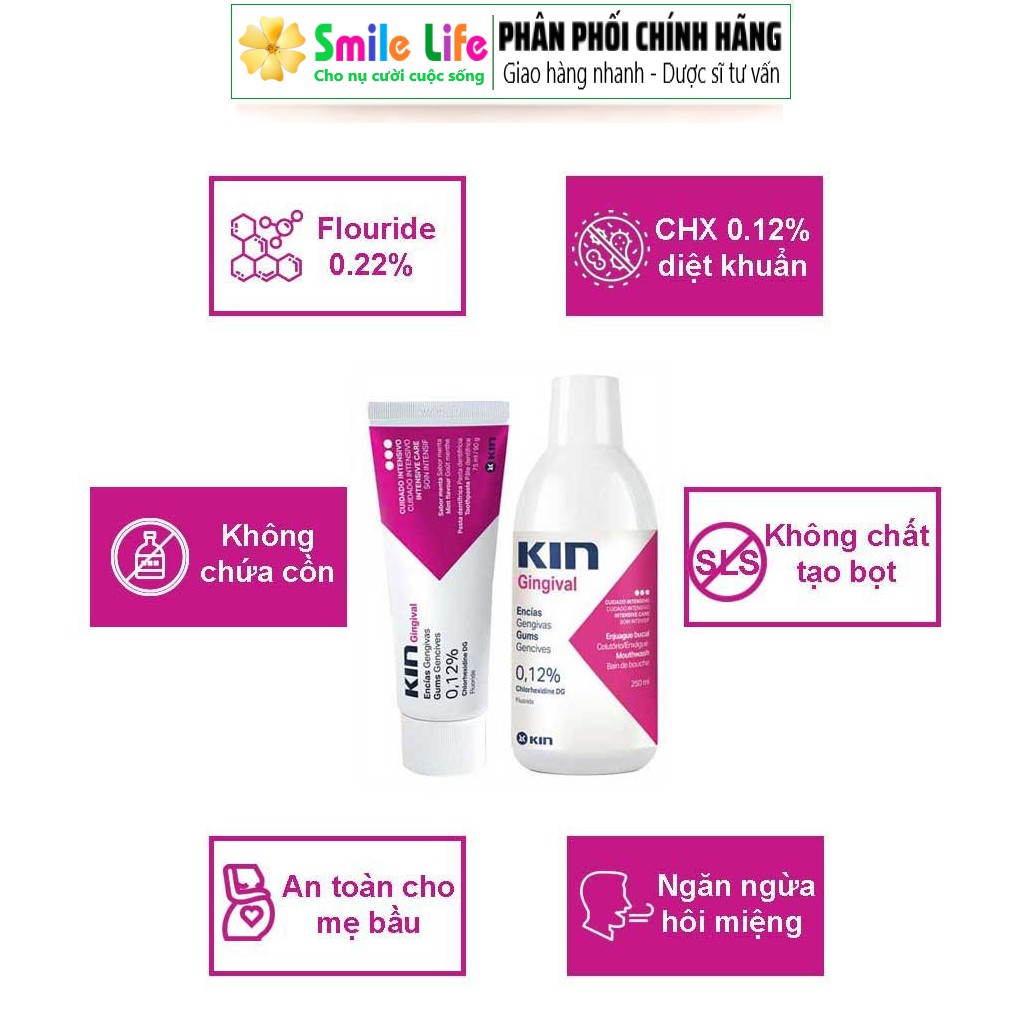 Combo: 2 Kin Mini - Kin Gingival ® Viêm Nướu, Viêm lợi, Nhiệt Miệng